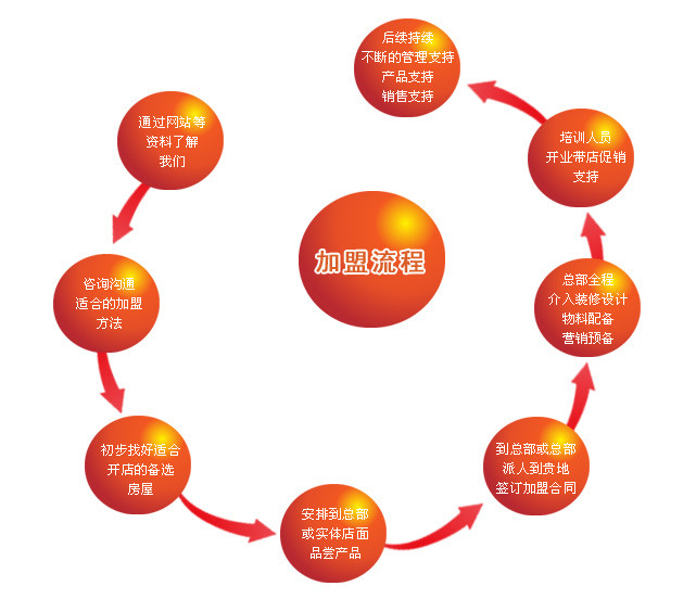 顏靚體靚美容院 顏靚體靚美容院