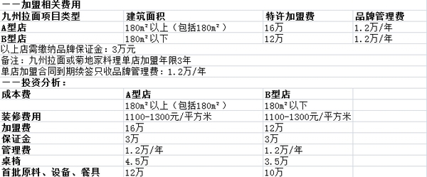 九州拉面投資分析