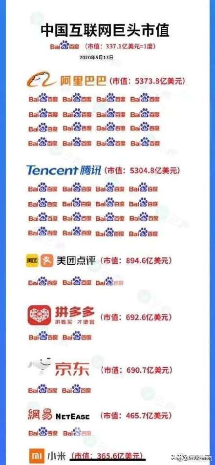 從近千億市值,到如今的300億,百度到底輸在哪里?