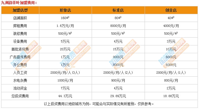 九洲韻茶葉加盟店要多少錢
