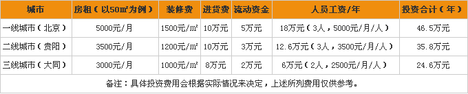 恒美家居加盟費