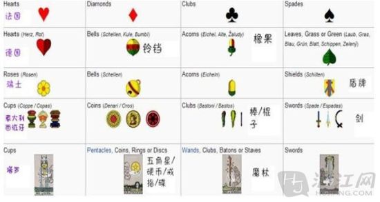 不同國家的不同花色