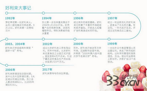 好利來(lái)總部