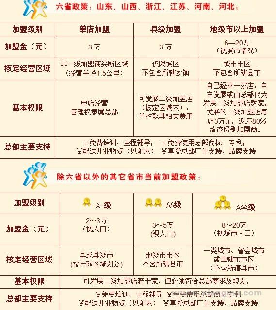 黑眼睛視力健康工作室全國招商加盟_12
