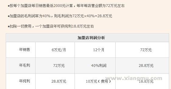 百比佳進口食品加盟連鎖店全國招商_8