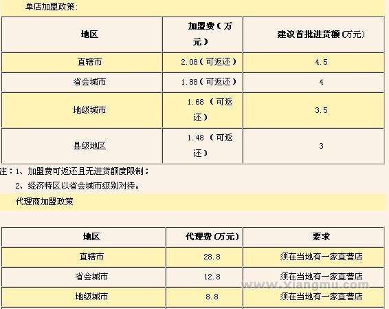 百比佳進口食品加盟連鎖店全國招商_6