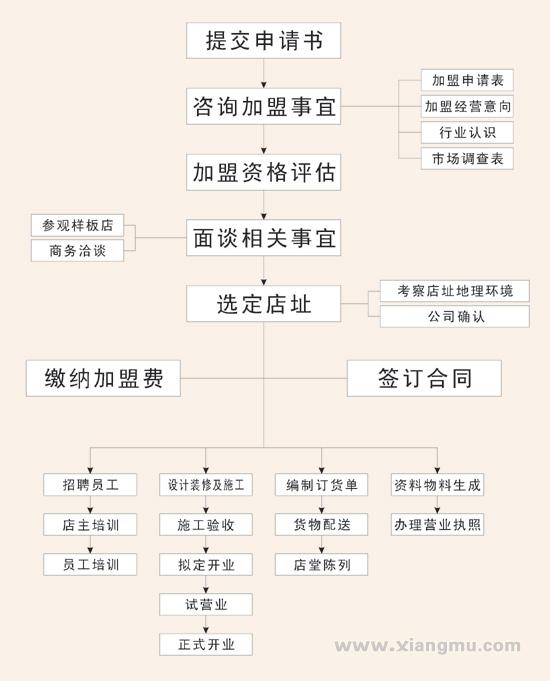 百比佳進口食品加盟連鎖店全國招商_7