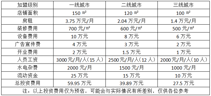 同濟(jì)月嫂加盟費(fèi)用