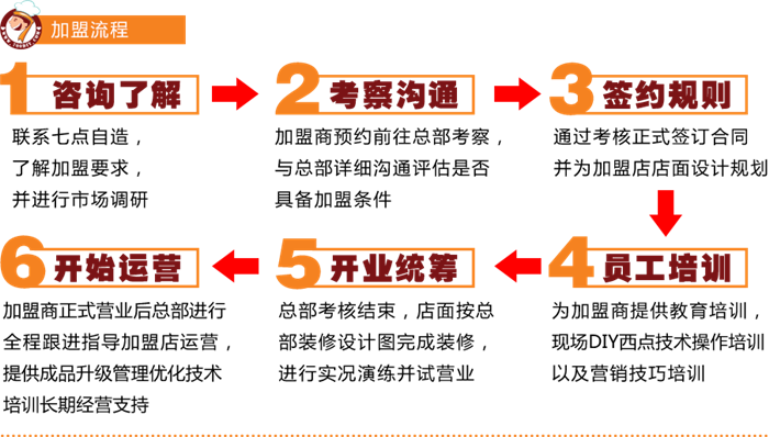 7點自造diy烘焙館加盟費