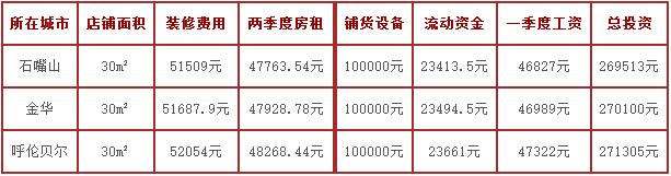 童優會需要多少加盟費