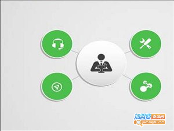 罡翈科技小程序加盟費