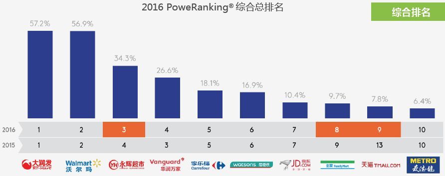 世紀(jì)華聯(lián)